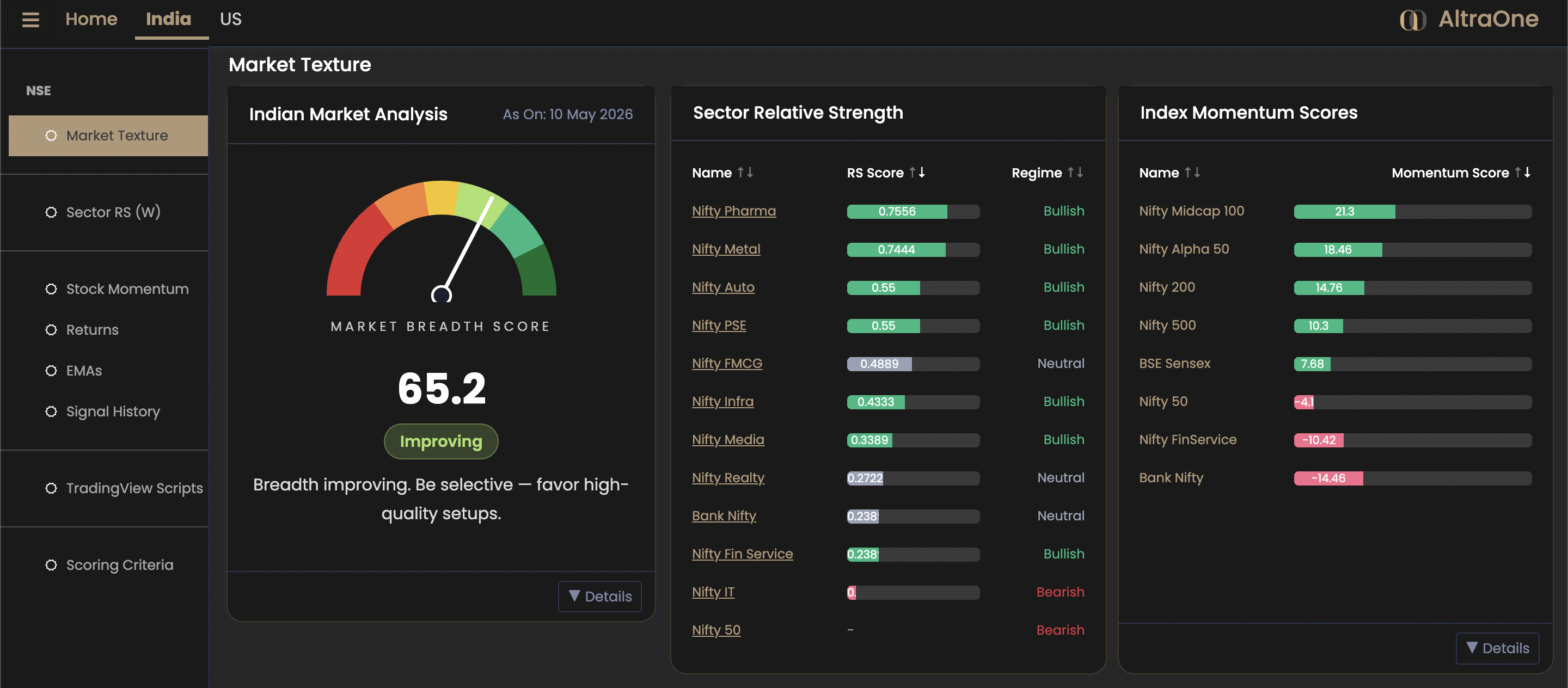 Market Texture dashboard screenshot